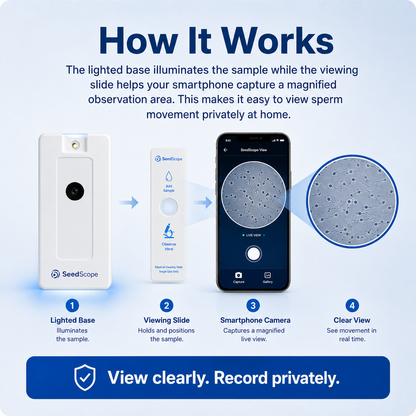 Swim Tester™ Fertility Test